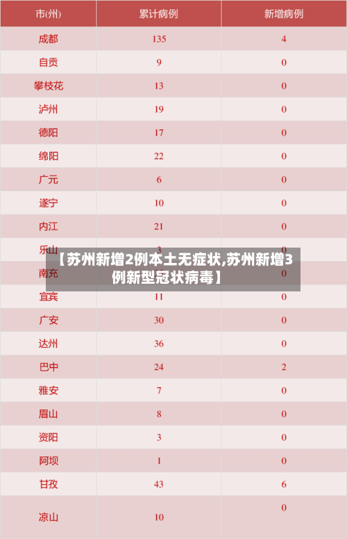 【苏州新增2例本土无症状,苏州新增3例新型冠状病毒】-第2张图片