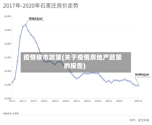 疫情楼市政策(关于疫情房地产政策的报告)
