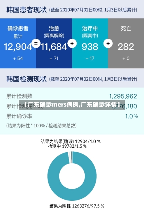 【广东确诊mers病例,广东确诊详情】-第2张图片