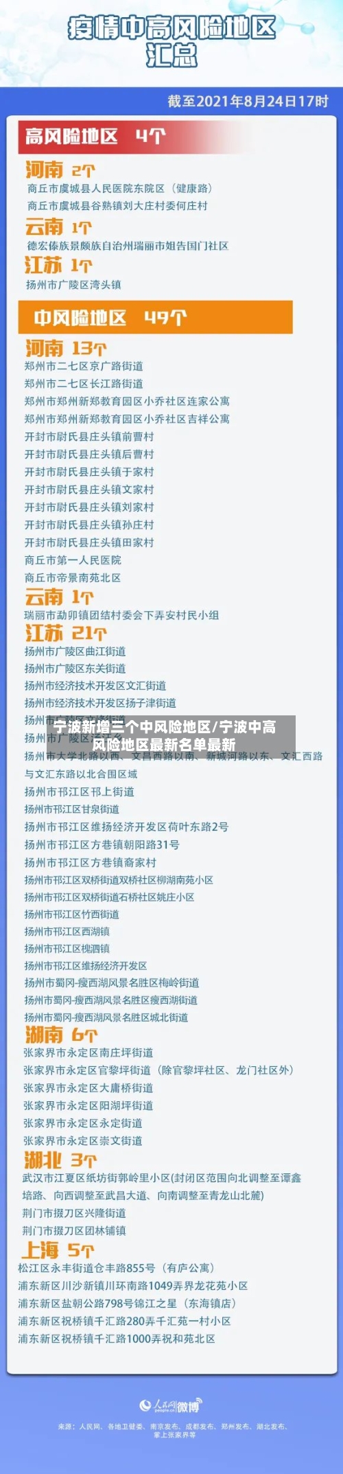 宁波新增三个中风险地区/宁波中高风险地区最新名单最新
