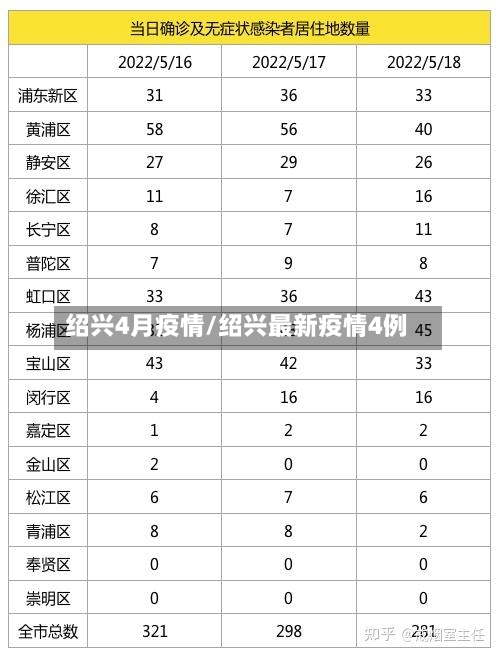 绍兴4月疫情/绍兴最新疫情4例-第3张图片