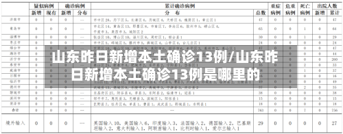 山东昨日新增本土确诊13例/山东昨日新增本土确诊13例是哪里的-第2张图片