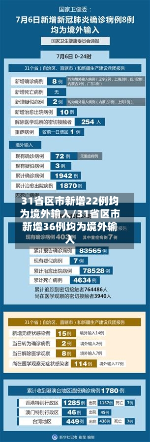 31省区市新增22例均为境外输入/31省区市新增36例均为境外输入