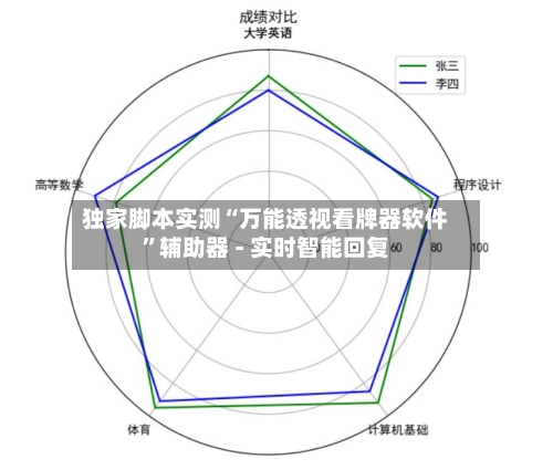 独家脚本实测“万能透视看牌器软件”辅助器 - 实时智能回复-第3张图片