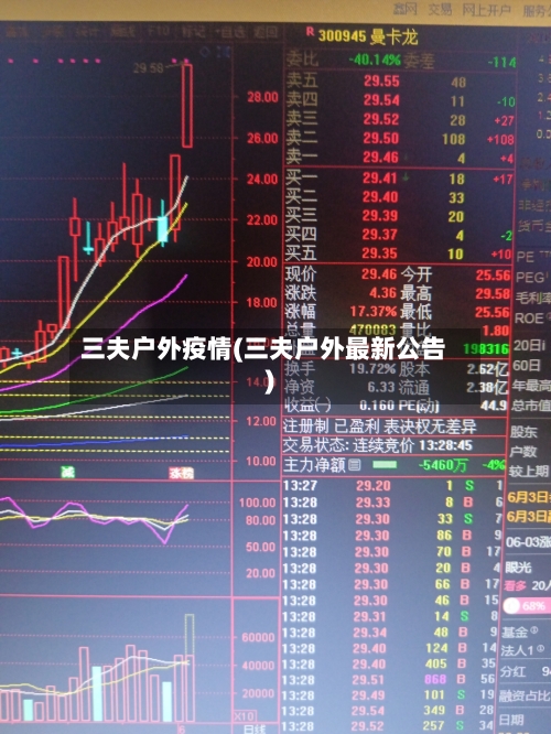 三夫户外疫情(三夫户外最新公告)-第3张图片