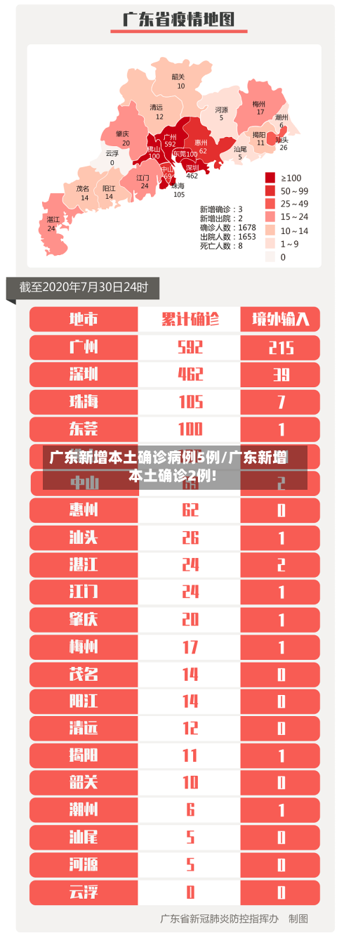 广东新增本土确诊病例5例/广东新增本土确诊2例!-第2张图片