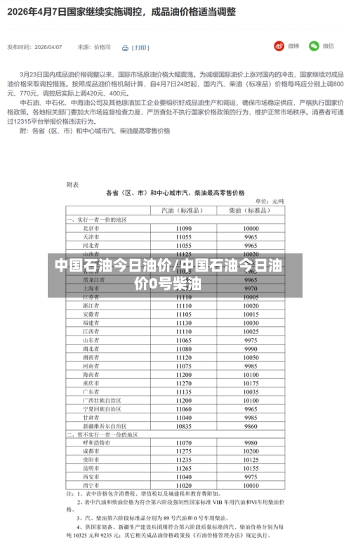 中国石油今日油价/中国石油今日油价0号柴油-第2张图片