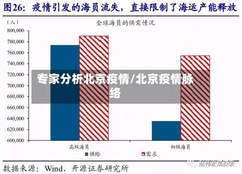 专家分析北京疫情/北京疫情脉络