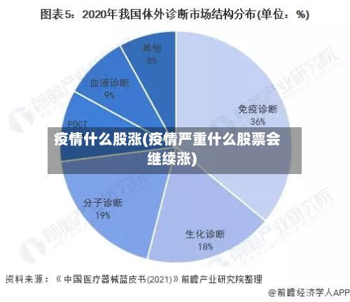 疫情什么股涨(疫情严重什么股票会继续涨)-第2张图片