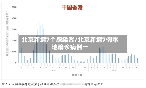北京新增7个感染者/北京新增7例本地确诊病例一