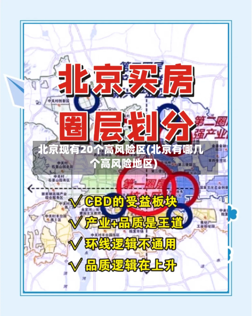 北京现有20个高风险区(北京有哪几个高风险地区)-第2张图片