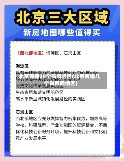 北京现有20个高风险区(北京有哪几个高风险地区)-第3张图片