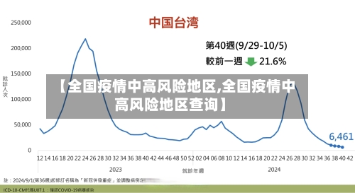 【全国疫情中高风险地区,全国疫情中高风险地区查询】-第2张图片
