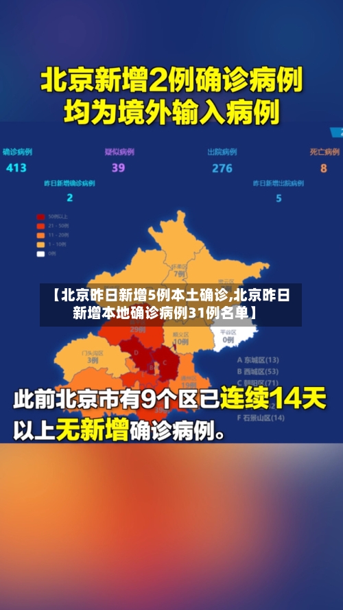 【北京昨日新增5例本土确诊,北京昨日新增本地确诊病例31例名单】