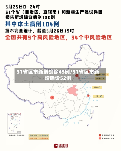 31省区市新增确诊45例/31省区市新增确诊52例-第3张图片