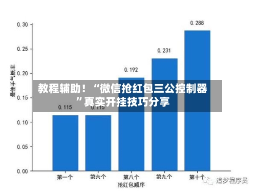 教程辅助！“微信抢红包三公控制器”真实开挂技巧分享