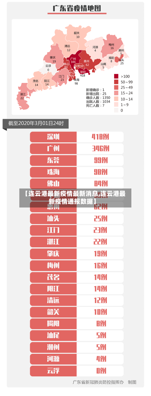 【连云港最新疫情最新消息,连云港最新疫情通报数据】