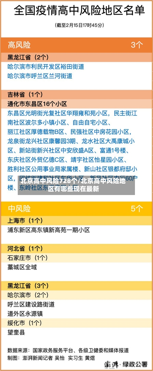 北京高中风险728个/北京高中风险地区有哪些现在最新