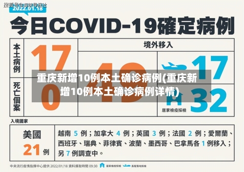 重庆新增10例本土确诊病例(重庆新增10例本土确诊病例详情)-第3张图片