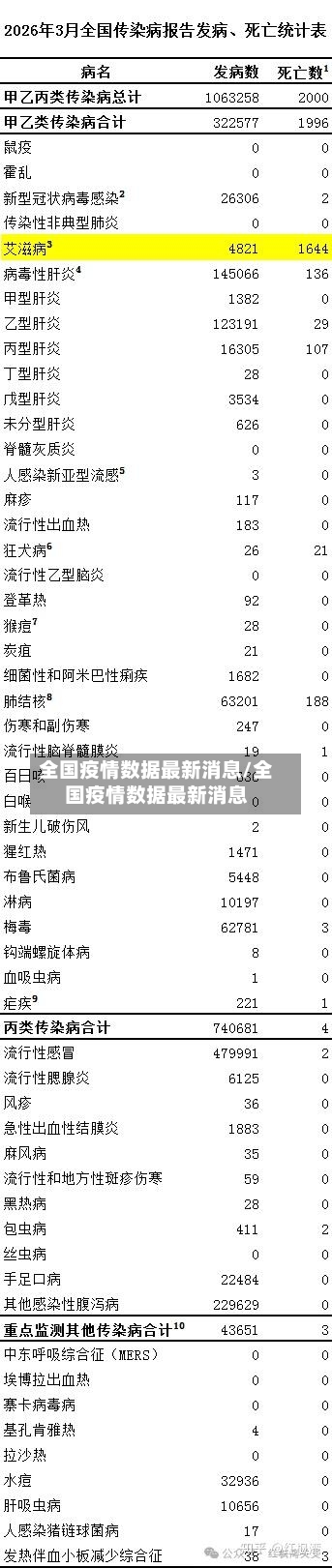 全国疫情数据最新消息/全国疫情数据最新消息