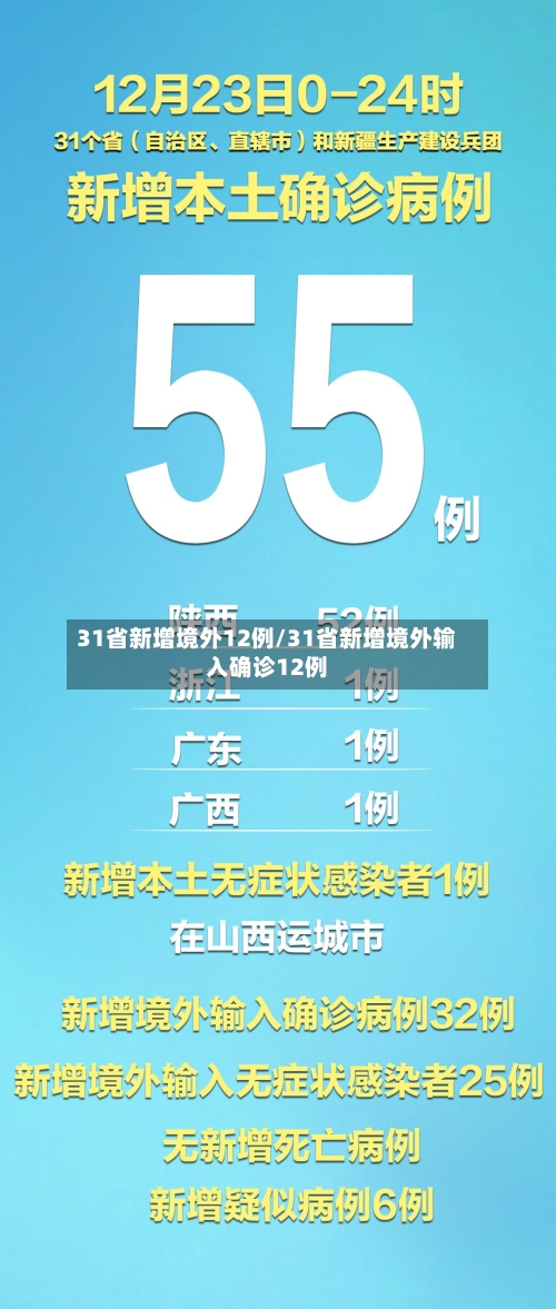 31省新增境外12例/31省新增境外输入确诊12例-第3张图片