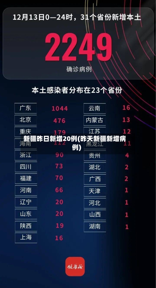 新疆昨日新增20例(昨天新疆新增病例)-第2张图片