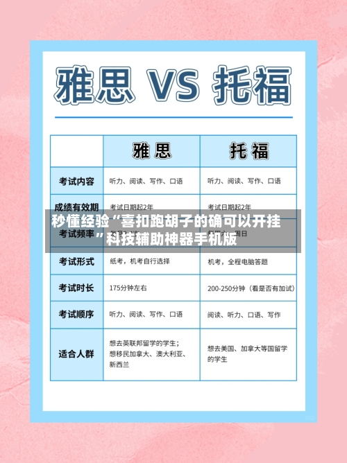 秒懂经验“喜扣跑胡子的确可以开挂”科技辅助神器手机版-第2张图片