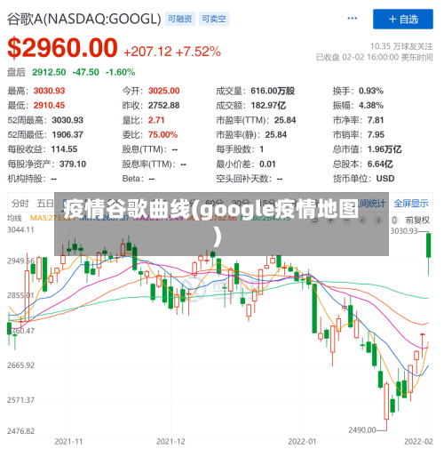 疫情谷歌曲线(google疫情地图)-第2张图片