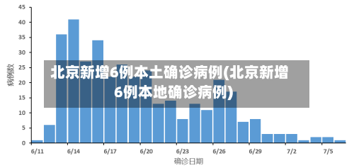 北京新增6例本土确诊病例(北京新增6例本地确诊病例)