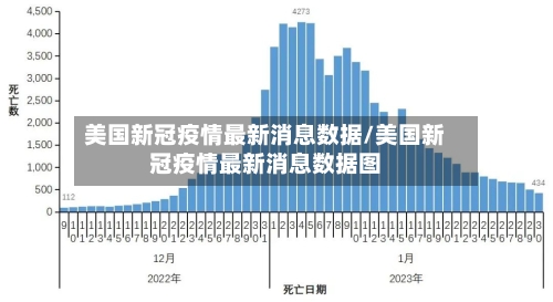 美国新冠疫情最新消息数据/美国新冠疫情最新消息数据图-第3张图片