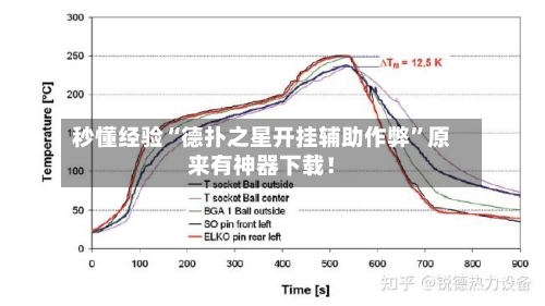 秒懂经验“德扑之星开挂辅助作弊	”原来有神器下载！-第2张图片