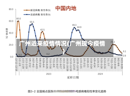 广州近来疫情情况(广州现今疫情)-第2张图片
