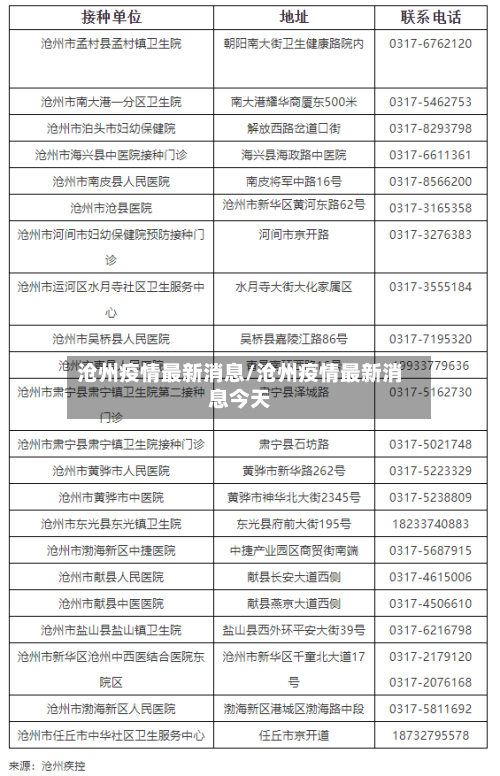 沧州疫情最新消息/沧州疫情最新消息今天