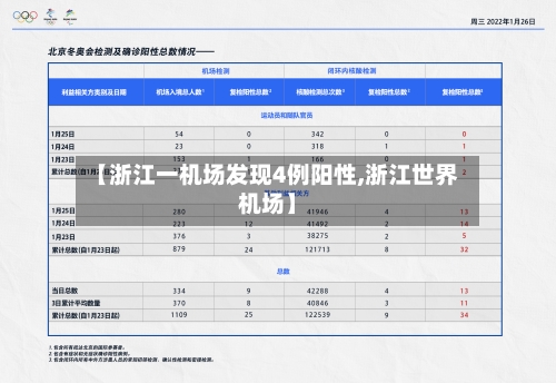 【浙江一机场发现4例阳性,浙江世界机场】