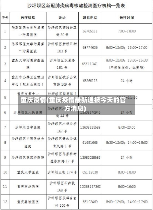 重庆疫情(重庆疫情最新通报今天的官方消息)-第2张图片