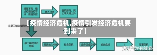 【疫情经济危机,疫情引发经济危机要到来了】