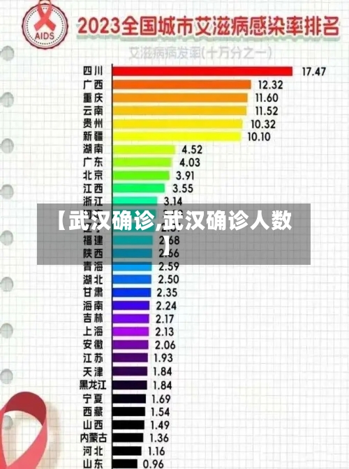【武汉确诊,武汉确诊人数】-第2张图片