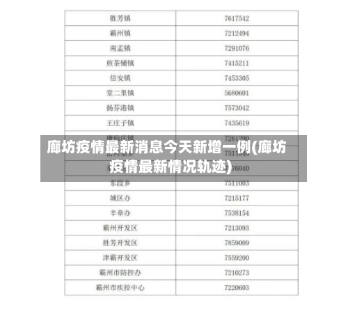 廊坊疫情最新消息今天新增一例(廊坊疫情最新情况轨迹)