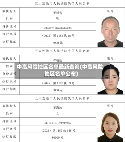 中高风险地区名单最新查询(中高风险地区名单公布)