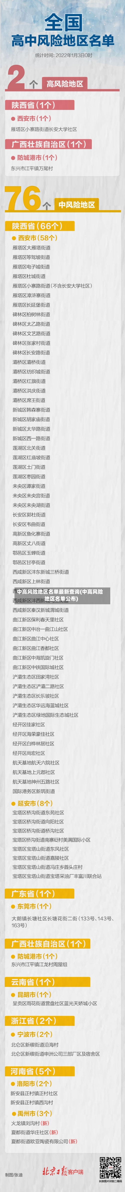 中高风险地区名单最新查询(中高风险地区名单公布)-第3张图片