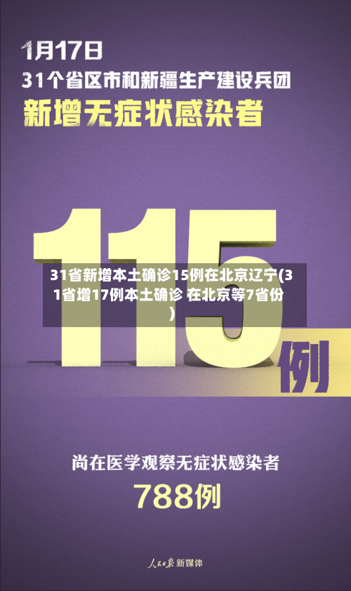 31省新增本土确诊15例在北京辽宁(31省增17例本土确诊 在北京等7省份)