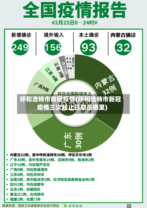 呼和浩特市新冠疫情(呼和浩特市新冠疫情三次起止日期是哪里)-第3张图片