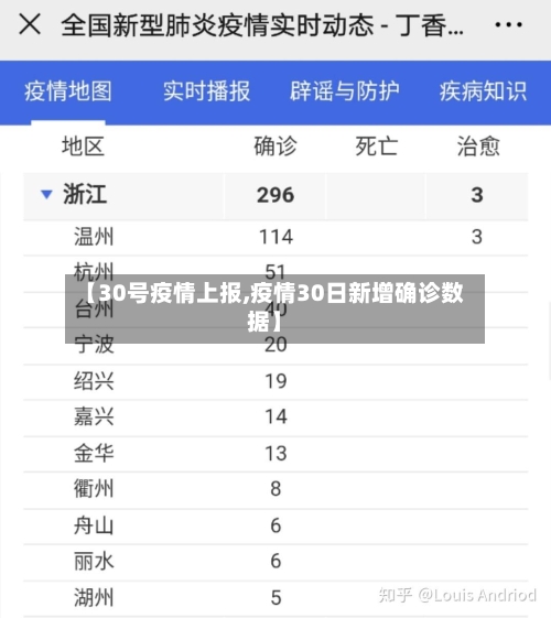 【30号疫情上报,疫情30日新增确诊数据】-第2张图片