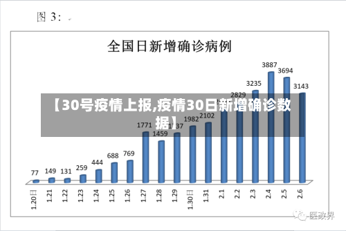 【30号疫情上报,疫情30日新增确诊数据】-第3张图片