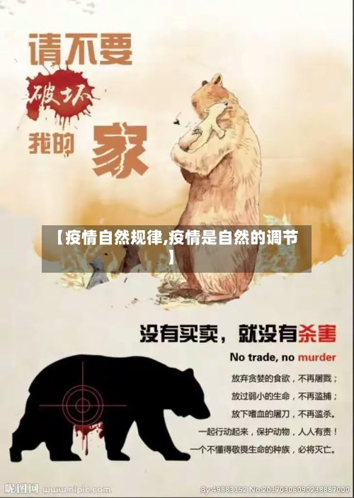 【疫情自然规律,疫情是自然的调节】-第2张图片
