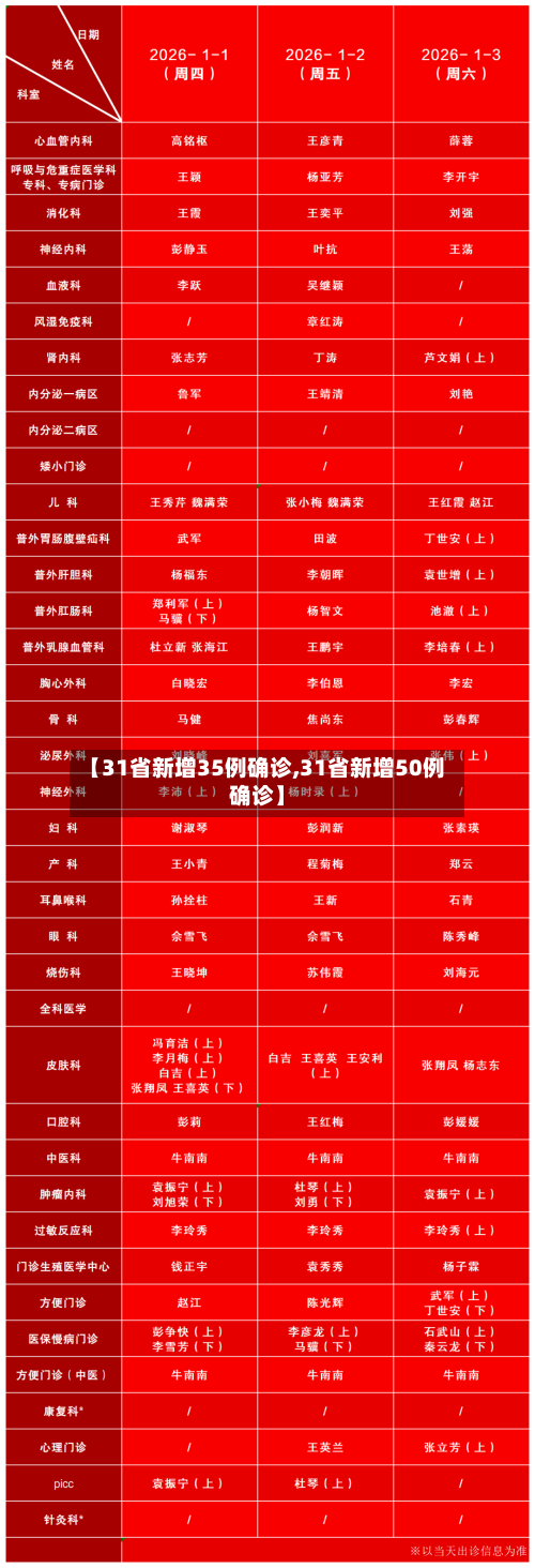 【31省新增35例确诊,31省新增50例确诊】