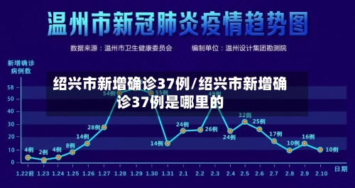 绍兴市新增确诊37例/绍兴市新增确诊37例是哪里的-第2张图片