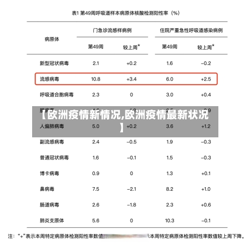 【欧洲疫情新情况,欧洲疫情最新状况】