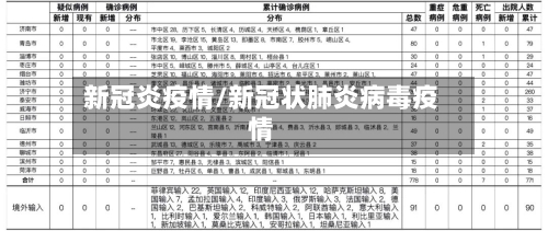 新冠炎疫情/新冠状肺炎病毒疫情-第3张图片