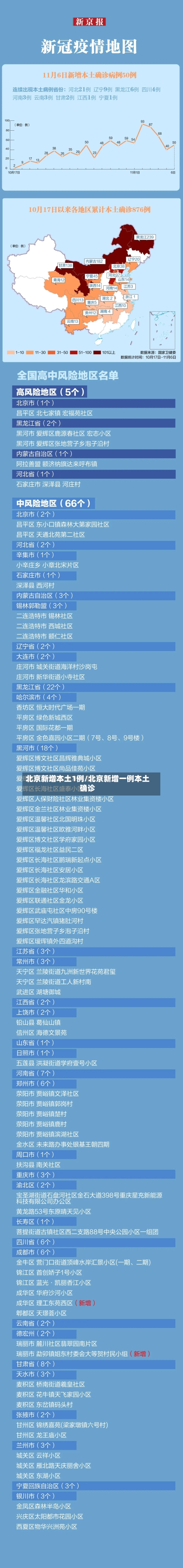 北京新增本土1例/北京新增一例本土确诊-第2张图片
